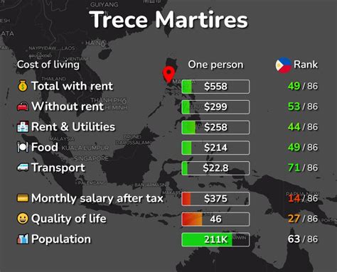 Trece Martires · Population.